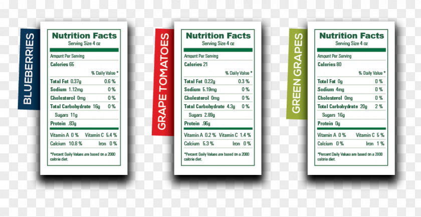 10 Fun Facts Nutrition Label Food Carbohydrate Grape PNG