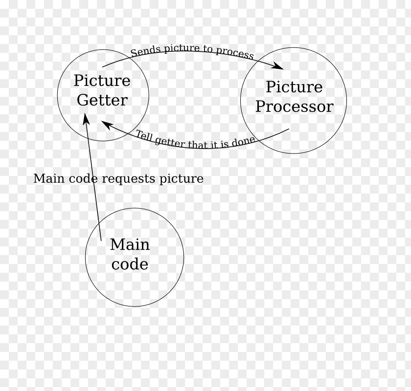 Design Document Line Angle PNG