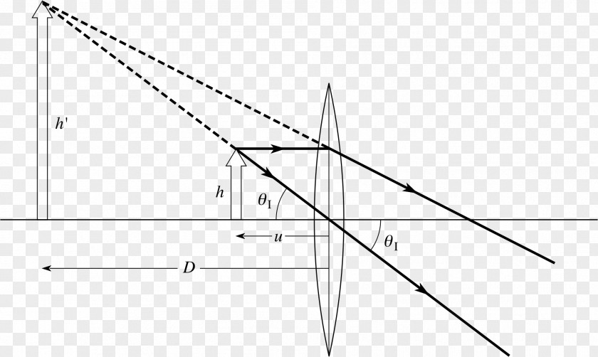 Ray Diagram Convex Optical Telescope PNG