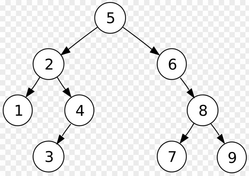 Binary Number System Computer Science Tree Traversal Search PNG
