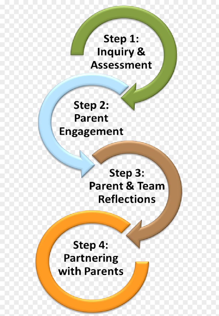 Family Catholic Church Marriage Parent Divorce PNG