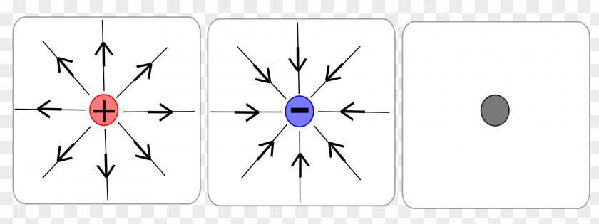 Field Line Electric Charge Electricity PNG