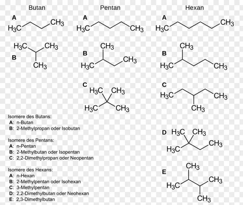 Hexane Structural Isomer Pentane Butane PNG