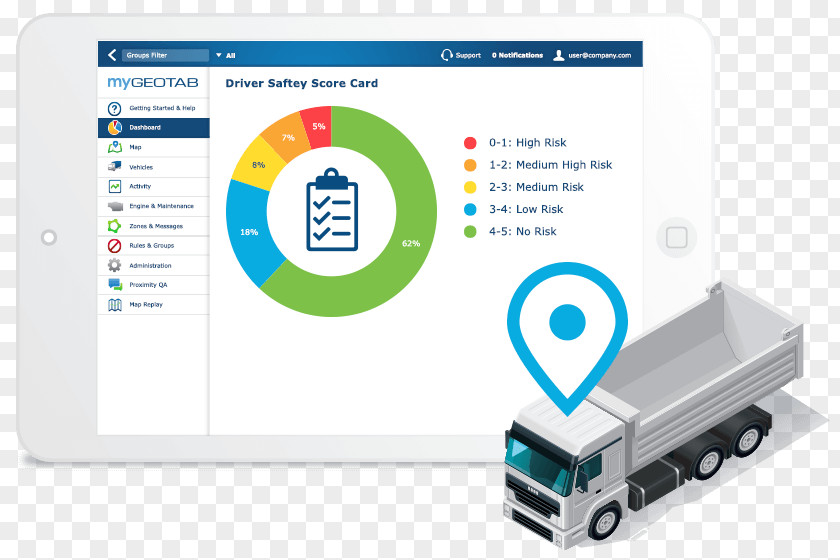 Gps Tracking Unit Car Vehicle System Mercedes-Benz PNG