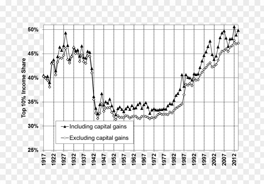 Income United States Economic Inequality Economy Wealth Economics PNG