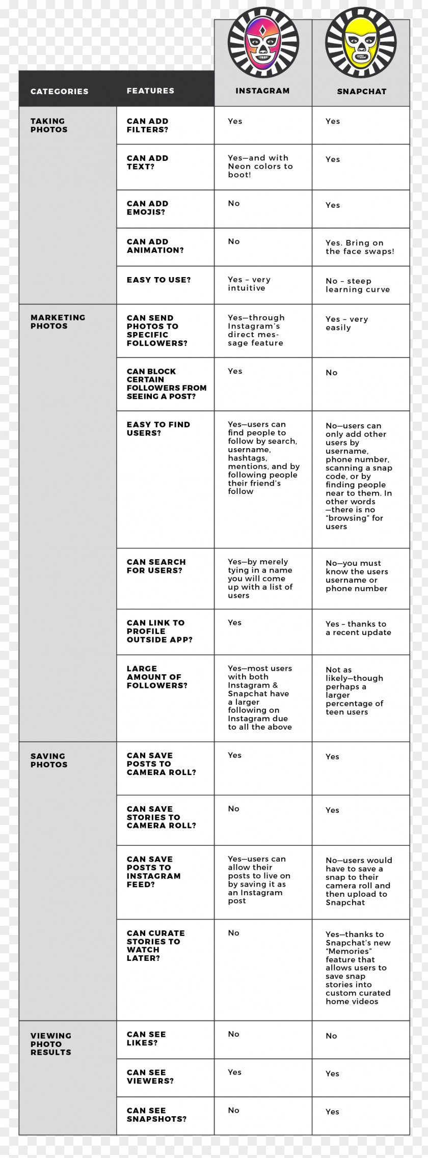 Instagram Stories Line Angle Document PNG