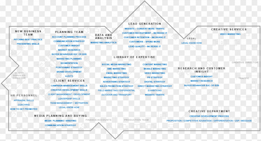 Copywriter Floor Organization Diagram Line Brand Font PNG