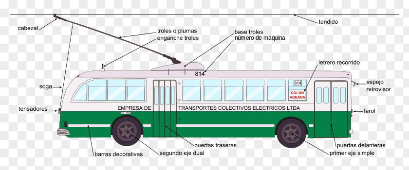 Electric Bus Trolleybus Overhead Line Transit PNG
