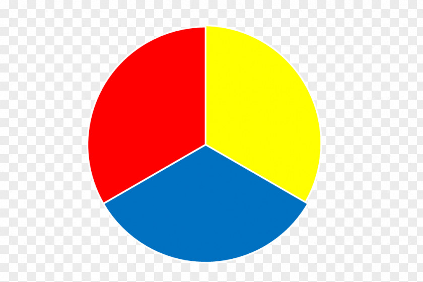 Primary Color Additive Yellow Wheel PNG