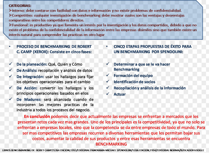 Manager Organization Skills Management Benchmarking PNG