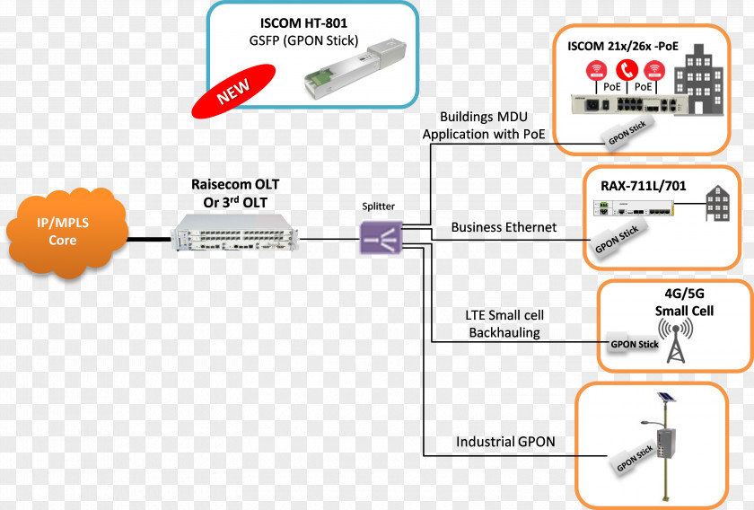 Air Preheater Passive Optical Network Computer Switch Line Termination Dynamic Bandwidth Allocation PNG