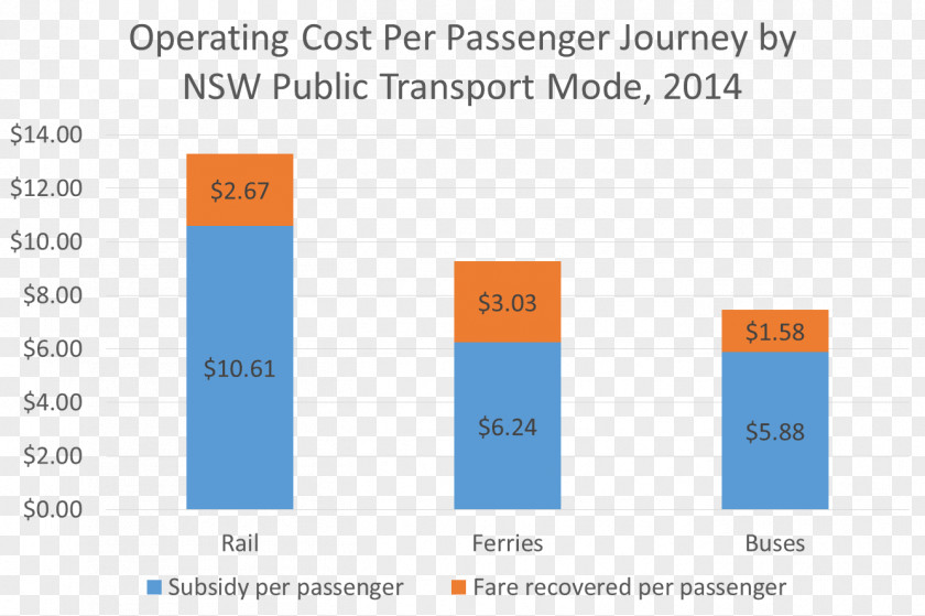 Sydney Ferries Independent Pricing And Regulatory Tribunal Of New South Wales Office State Revenue Payroll Tax PNG