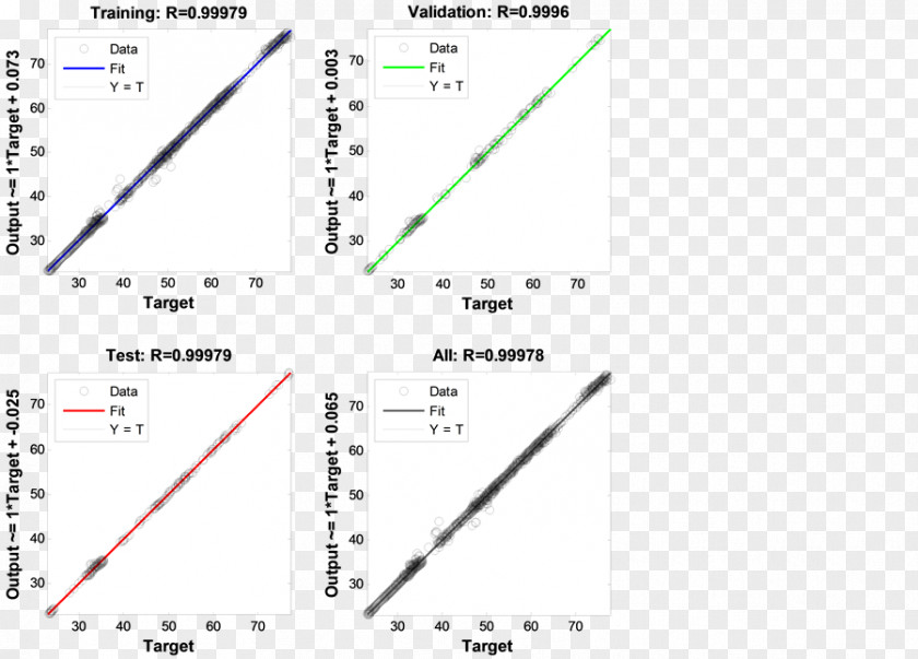 Stance Exercises At High Temperatures Line Angle Font PNG