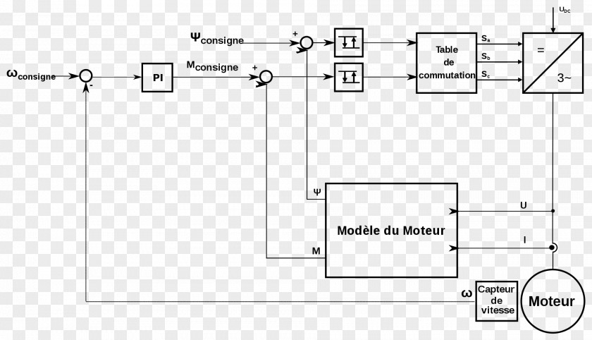 Moteur Asynchrone Direct Torque Control Variable Frequency & Adjustable Speed Drives Vector Engineering PNG