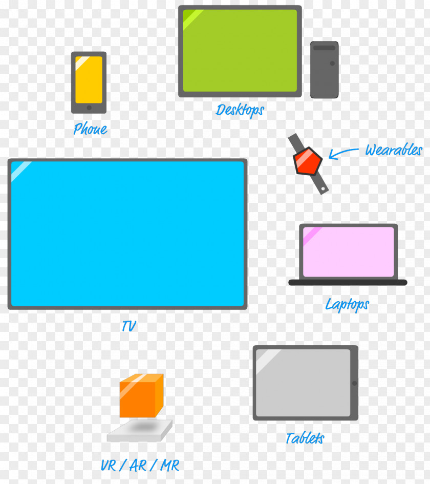 Oh The Places You Brand Diagram Product Design Line PNG