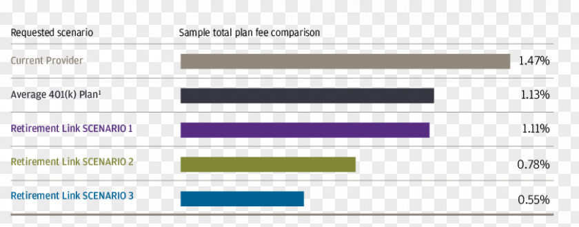 Summary Graph Web Page Product Design Computer Program Screenshot PNG