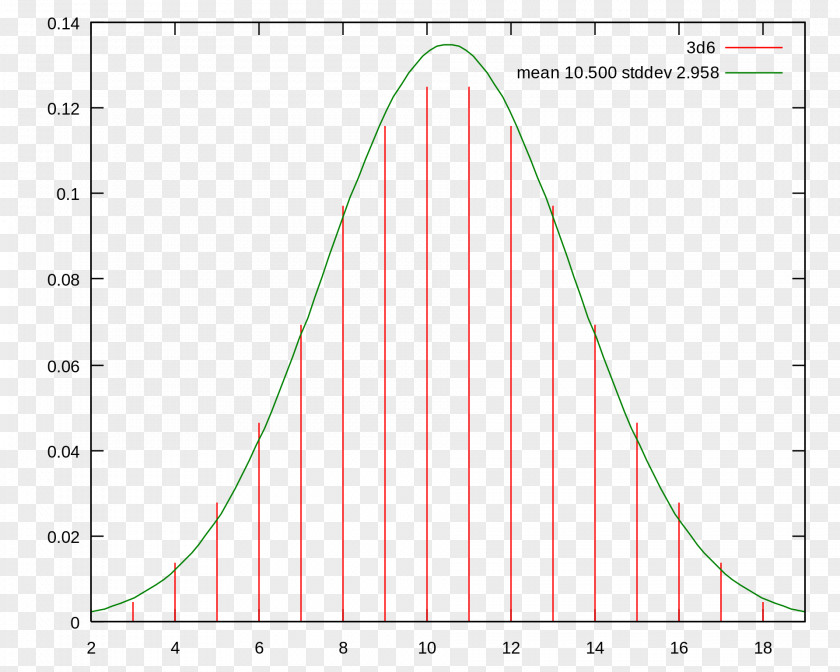 Words Of Estimative Probability Standard Deviation Mean Normal Distribution Triangle Mass Function PNG