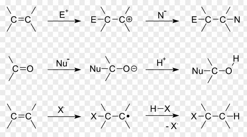 Addition Reaction Chemical Organic Chemistry PNG