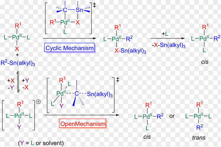 Stille Reaction Transmetalation Triflate Ligand Chemical PNG