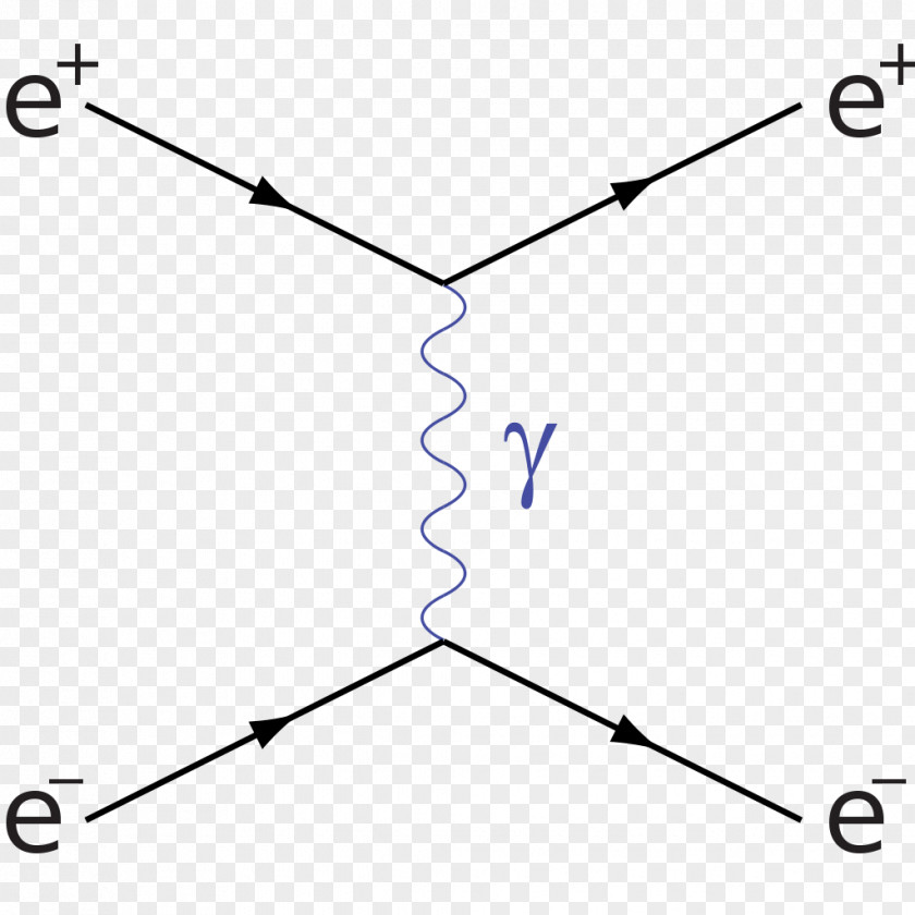 Feynman Diagram Møller Scattering Electron Bhabha PNG