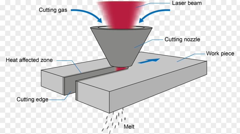 Laser Cutting Heat-affected Zone Material PNG