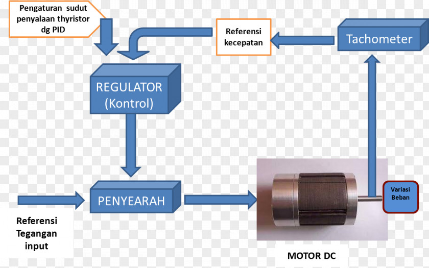 Engine Electric Motor DC Direct Current Passive Circuit Component PNG