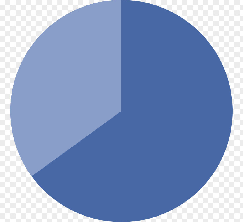 Pie Overview Chart Diagram Table PNG