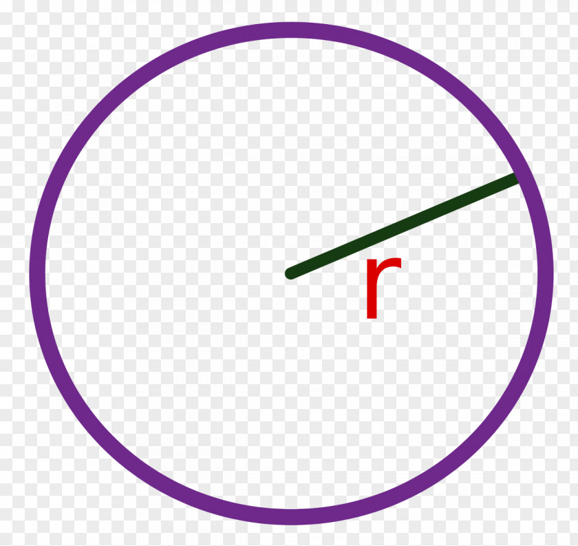 Circle Area Two-dimensional Space Geometry Wikimedia Commons PNG