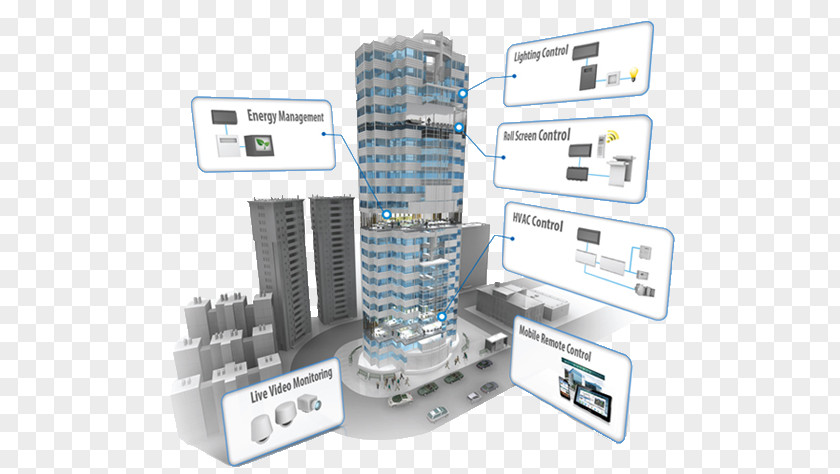 Market Building Management System Automation E2E Consulting HVAC PNG