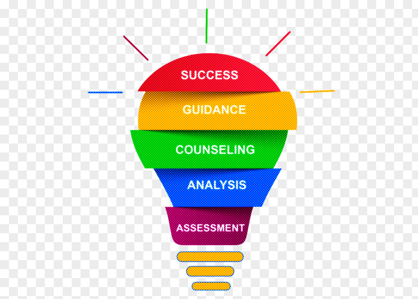Career Counseling Amaze Guidance Psychology Assessment PNG