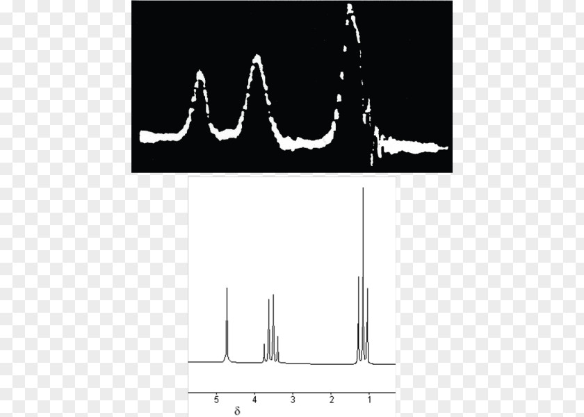 Solidstate Nuclear Magnetic Resonance Spectroscopy Proton Spectrum PNG