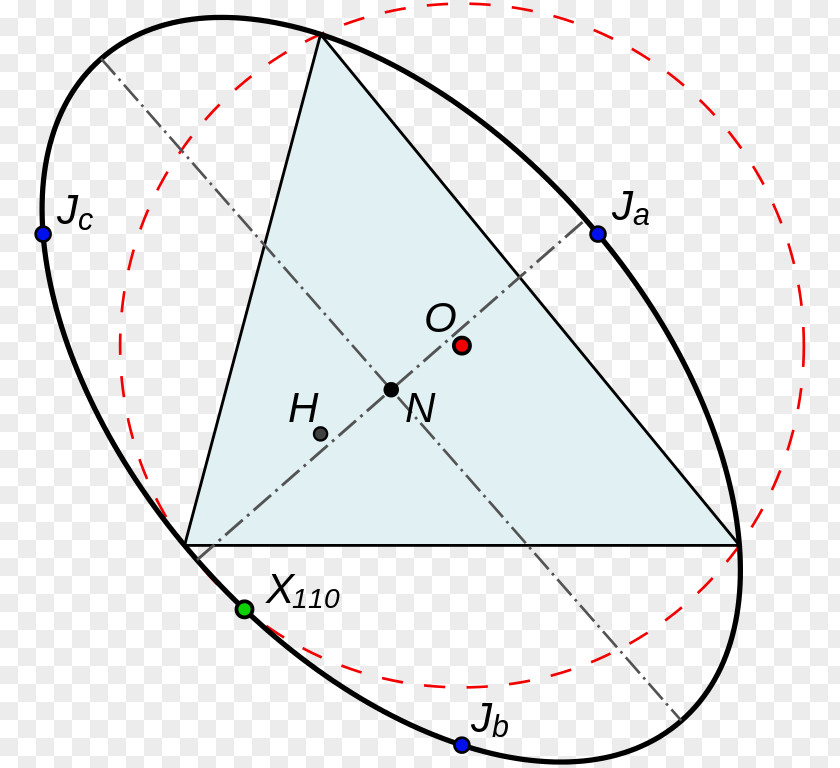 Circle Circumscribed Triangle Point Geometry PNG