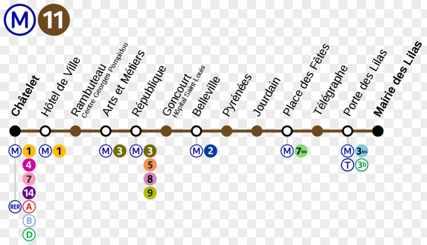 Paris Métro Line 11 Rapid Transit 8 Lyon Metro PNG