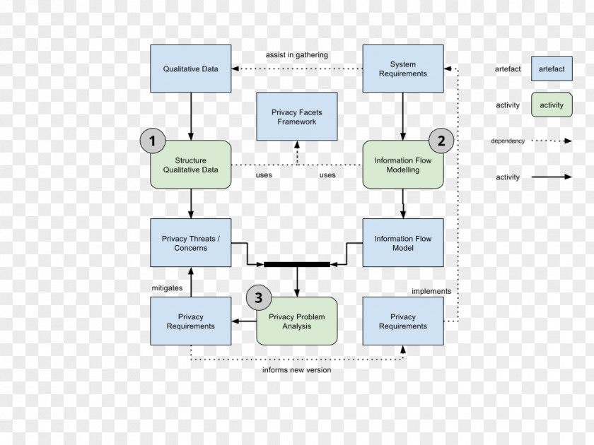 Phd Candidate Diagram Computer Scientist Brand PNG