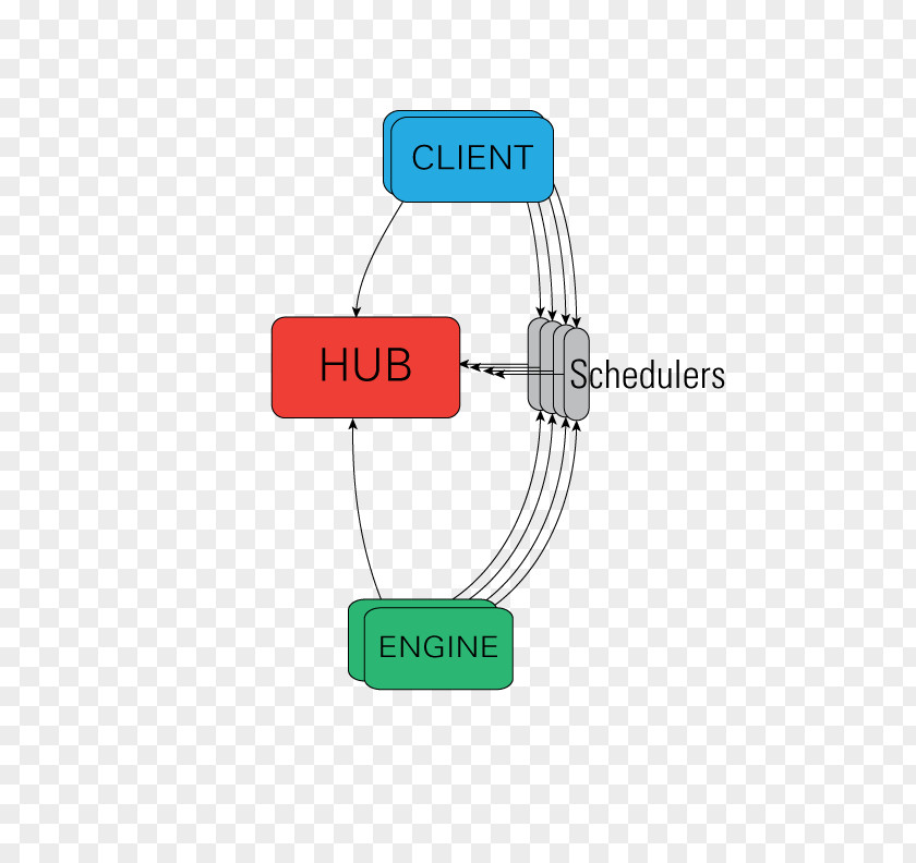 H5 Interface To Pull Material Free IPython Parallel Computing Computer Cluster Distributed PNG