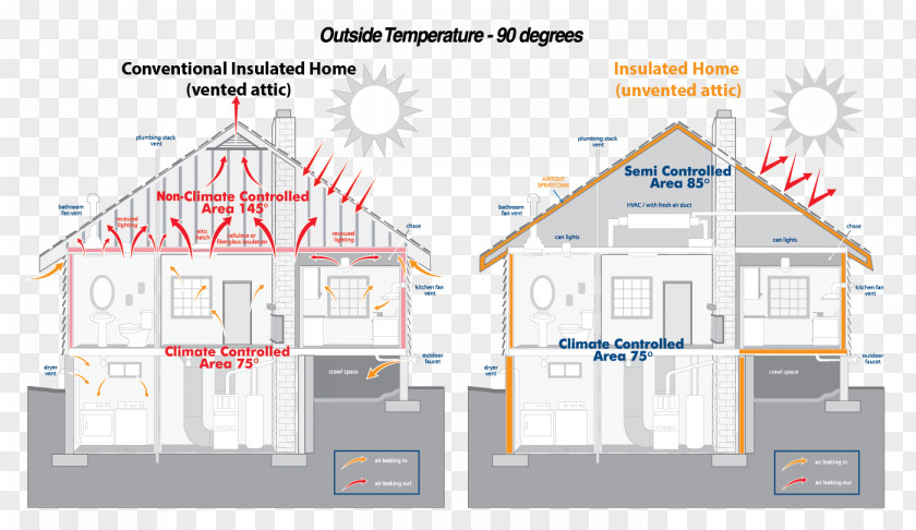 House Midwest Roofing & Construction, L.L.C. Spray Foam Architectural Engineering Architecture PNG