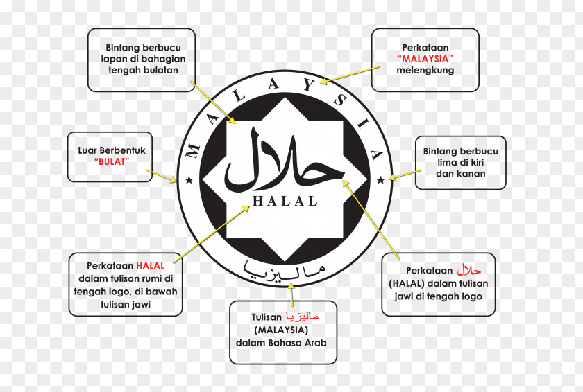 Halal Certified Logo M Tourism Islam Food Certification PNG