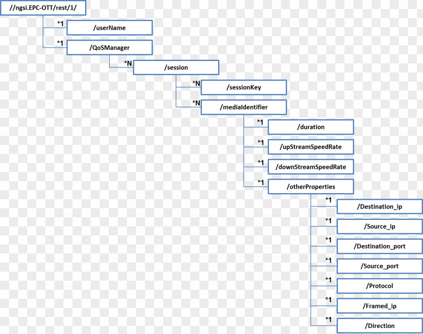 Downstream Document Line Angle PNG