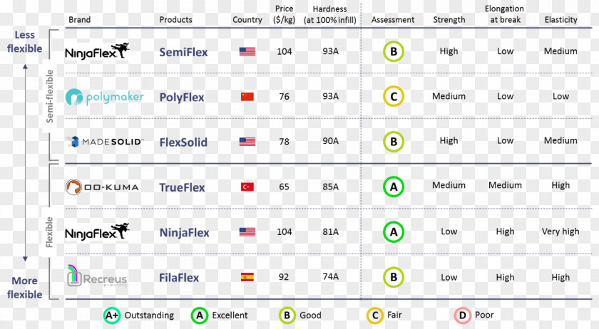 Flex Printing 3D Filament Powder Bed And Inkjet Head Bioprinting PNG