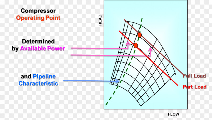 Line Point Angle PNG