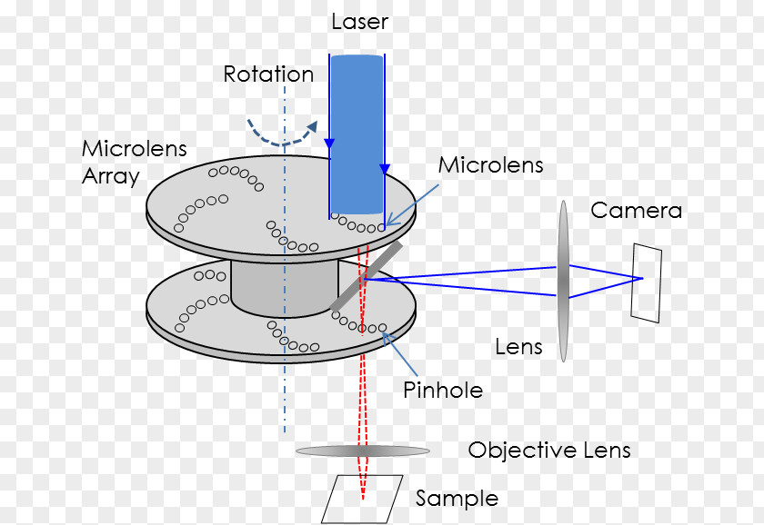Microscope Confocal Microscopy Laser PNG