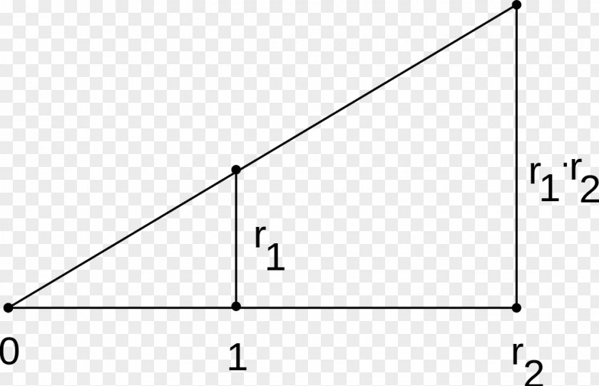 Triangle Intercept Theorem Thales's PNG