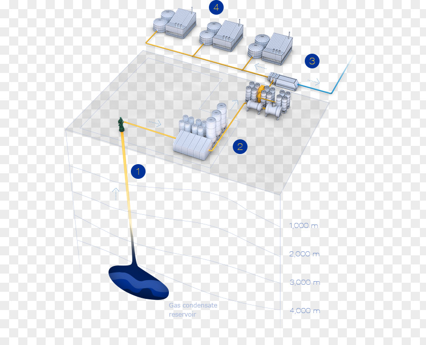 Natural-gas Condensate Natural Gas Petroleum Fossil Fuel PNG