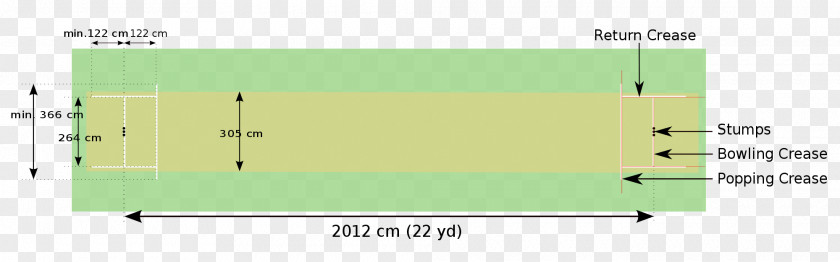 Circuit Cricket Pitch Field Crease Batting PNG