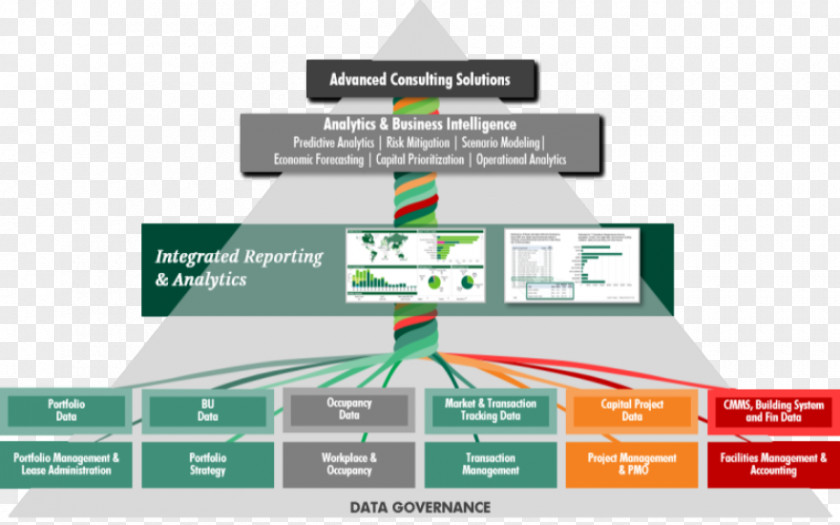 Business Organization Diagram Analytics Data Governance PNG