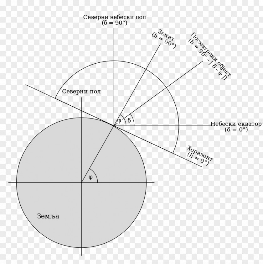 Circle Angle Point PNG