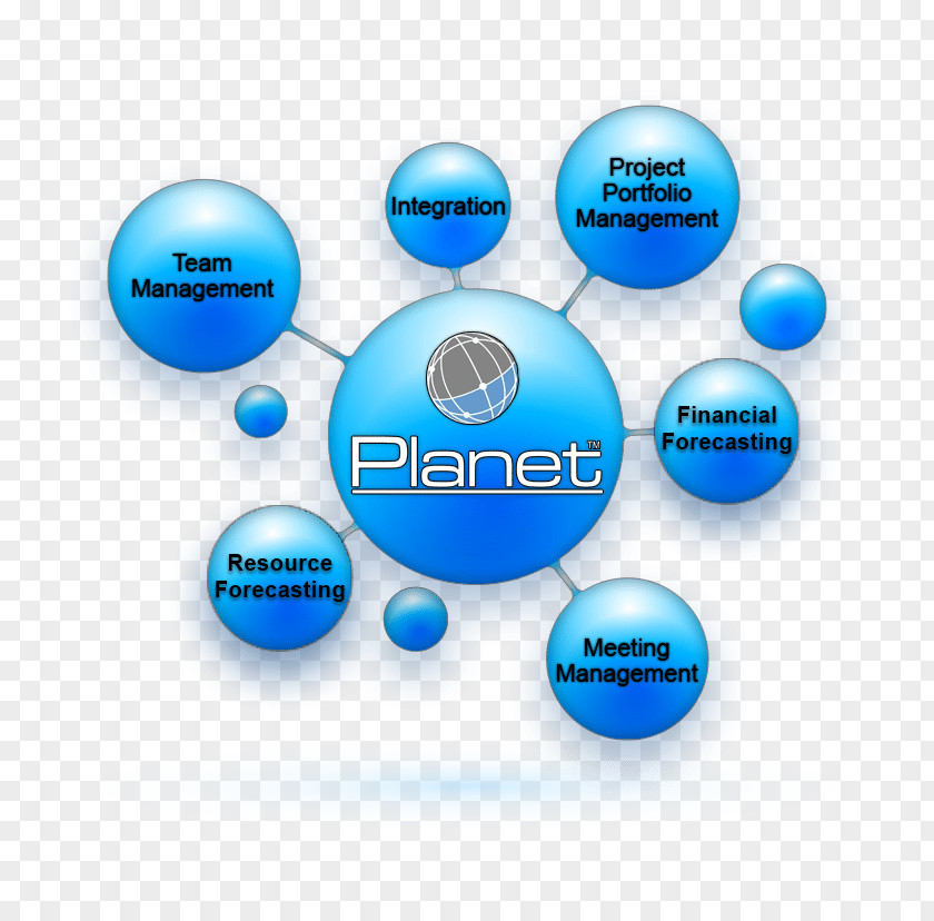 Portfolio Management Process Cycle Computer Software Project Upgrade PNG