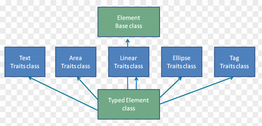 Classmate Elements Product Design Brand Organization Web Analytics PNG