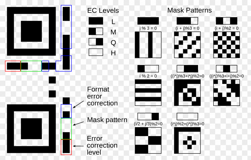 Bar Code QR Barcode Information Pattern PNG