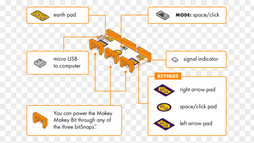 Line Angle Brand Diagram PNG